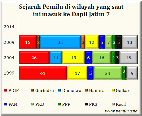 Jatim VII